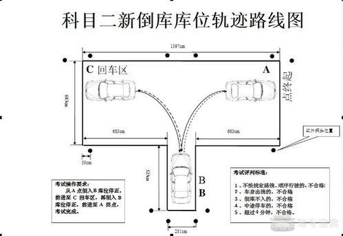 倒库 视频,视频教学带你轻松掌握停车入库