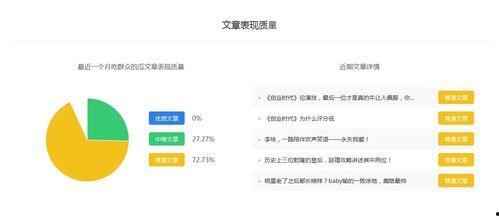 做娱乐吃瓜号怎么赚钱的